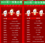 雙11，小數(shù)據(jù)大秘密